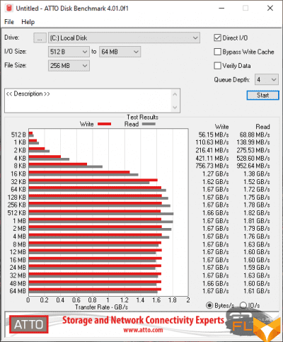 ATTO Disk Benchmark (battery powered) 