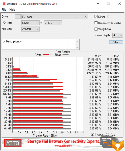  ATTO Disk Benchmark (from mains) 