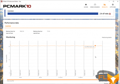  PCMark'10 