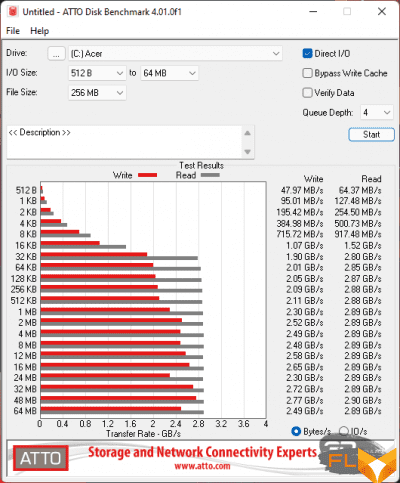  ATTO Disk Benchmark (Battery) 