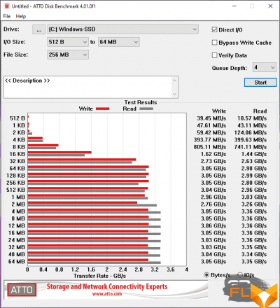  ATTO Disk Benchmark (from mains) 