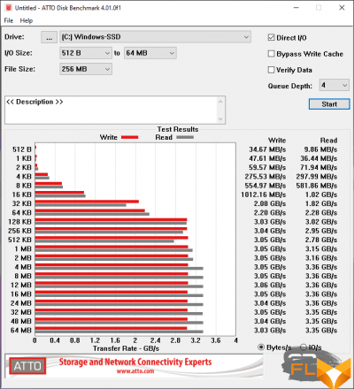  ATTO Disk Benchmark (on battery) 