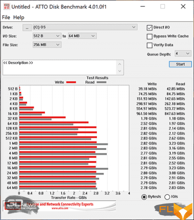  ATTO Disk Benchmark (plugged in) 