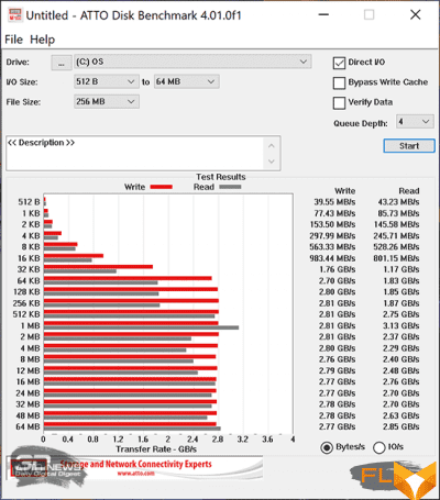  ATTO Disk Benchmark (on battery) 