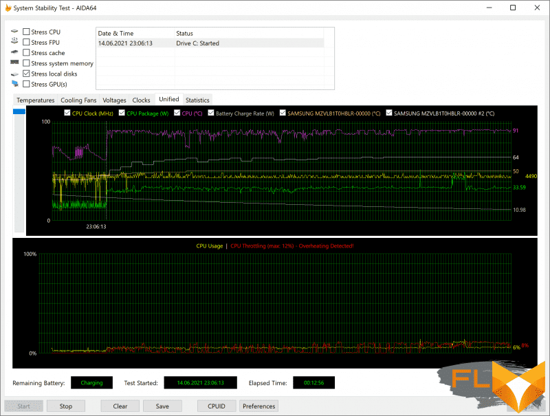  SSD stress test when running on mains 