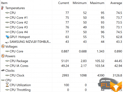  Standard (2.9 GHz, 77°C, 51 W) 