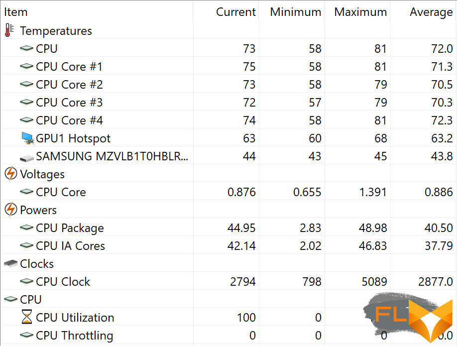  Standard (2.8GHz, 73-75°C, 45W) 