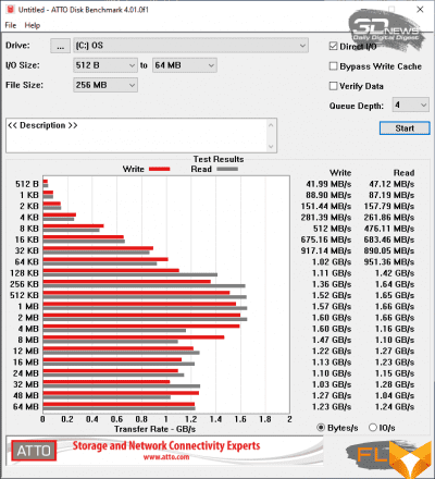  ATTO Disk Benchmark (Power Grid) 