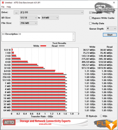 ATTO Disk Benchmark (Battery) 