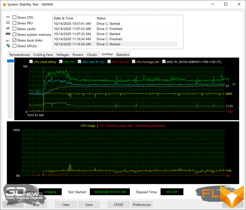  Stress- test SSD when running on mains 