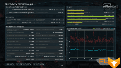  Gears Tactics 4K (42/38 FPS) 