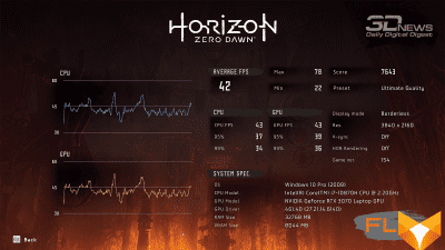  Horizon Zero Dawn 4K (42/22 FPS) 