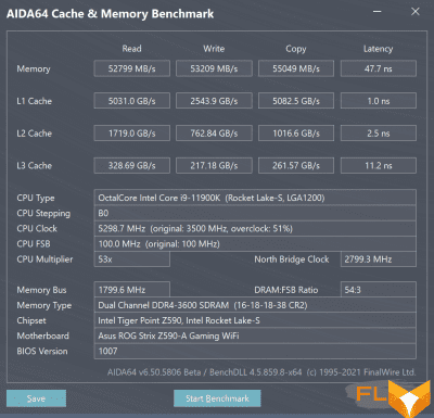  Core i9-11900K , DDR4-3600 