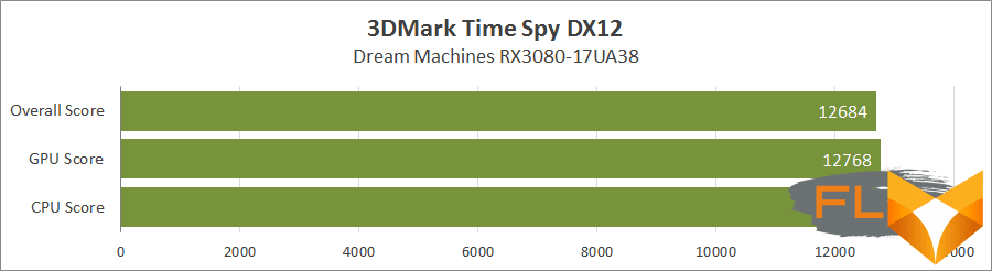 Dream Machines RX3080-17UA38