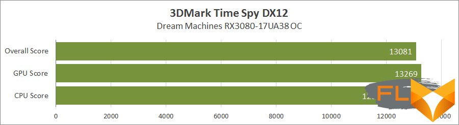 Dream Machines RX3080-17UA38