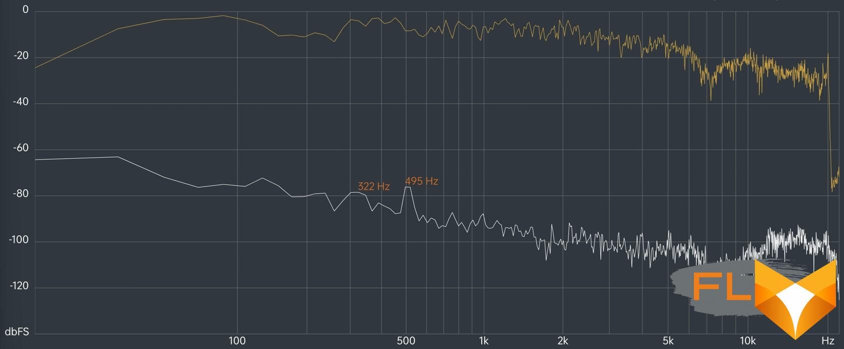 Barre de son Hisense U5120G 5.1.2 Dolby Atmos (test)