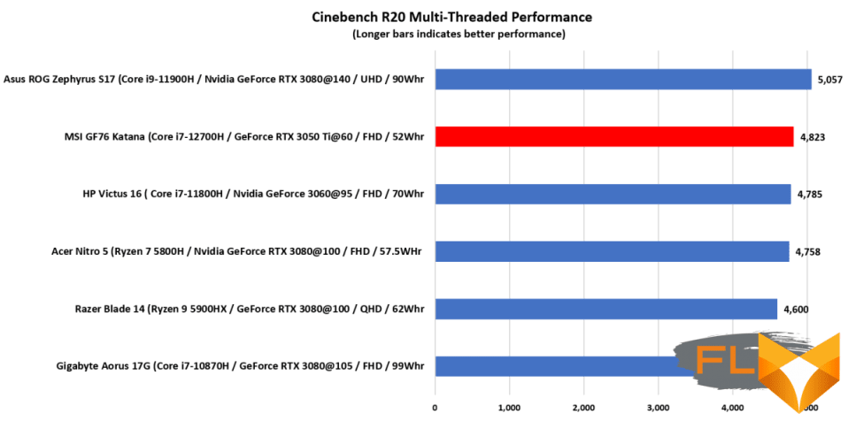 MSI Cinebench multi thread