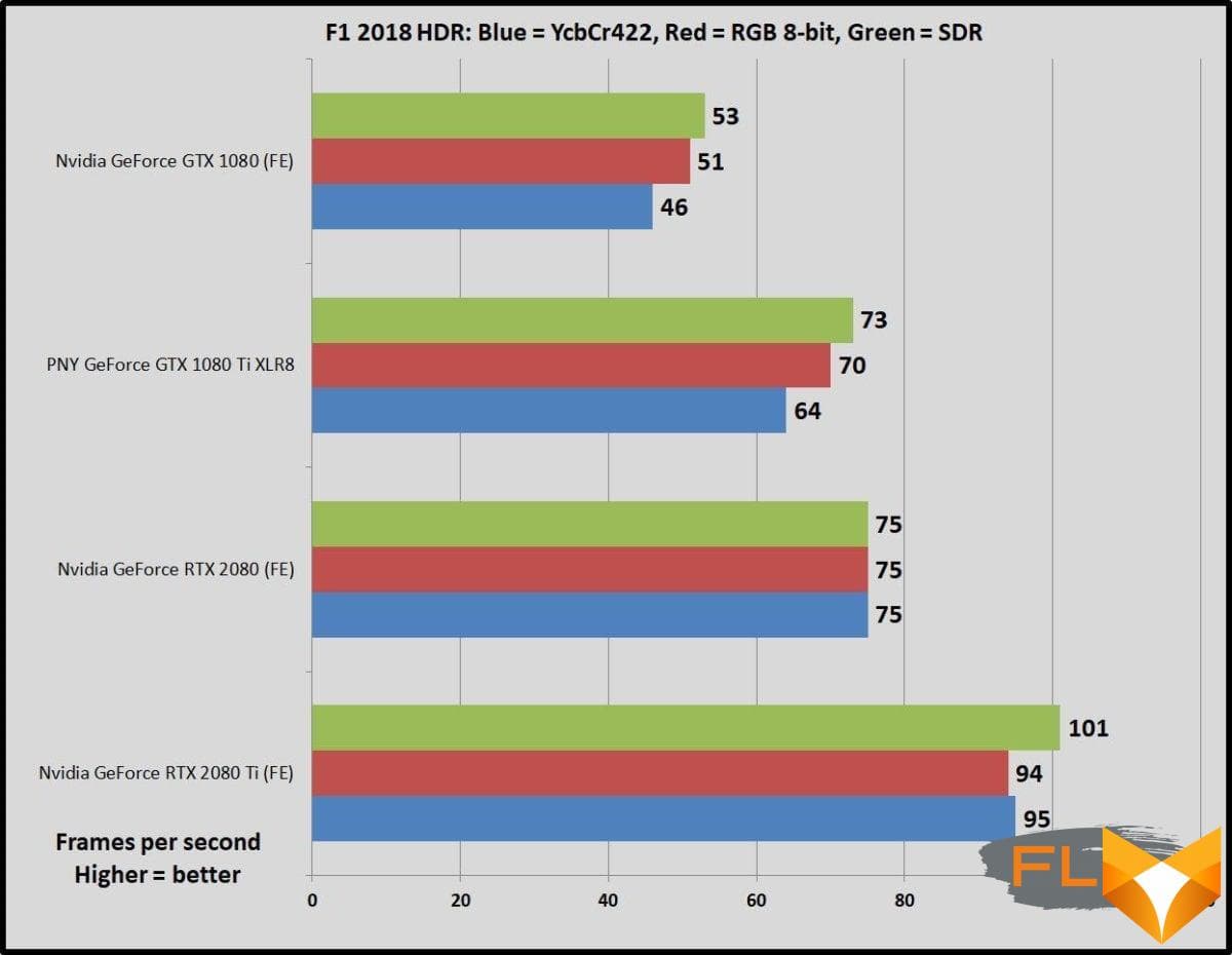 Nvidia GeForce RTX 2080 vs GTX 1080 Ti: Which graphics card should you buy?_637b2e629a9f1.jpeg