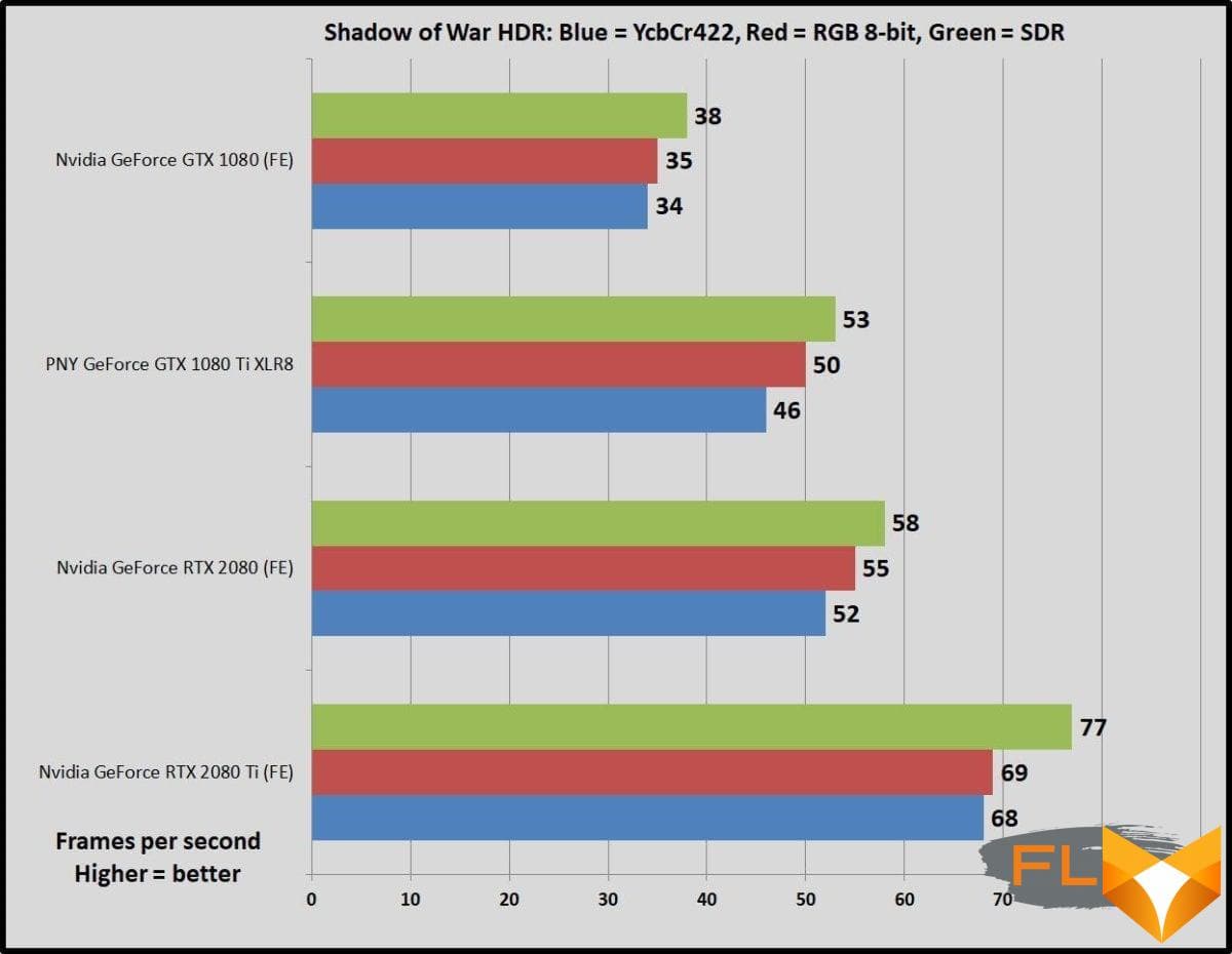 Nvidia GeForce RTX 2080 vs GTX 1080 Ti: Which graphics card should you buy?_637b2e6412849.jpeg