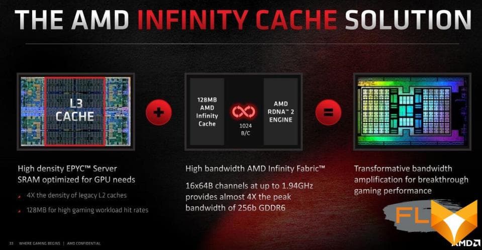 infinity cache solution