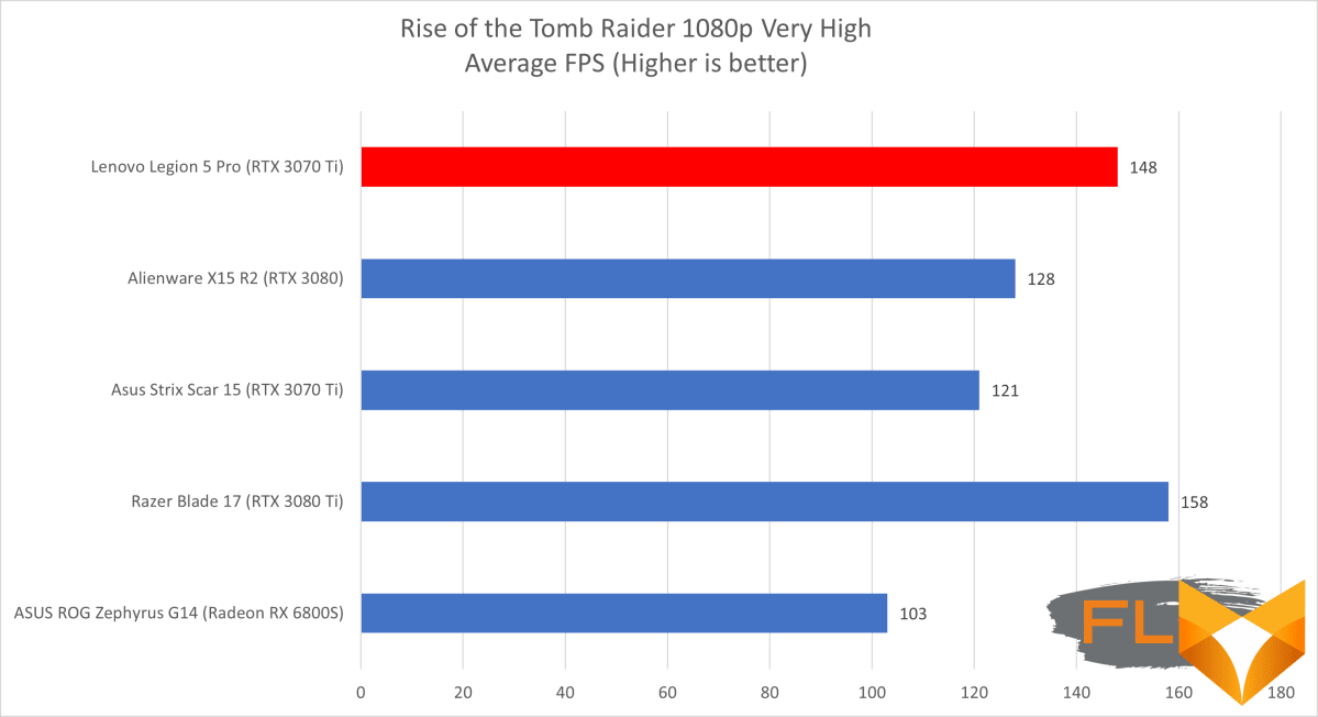 Lenovo Legion Tomb Raider
