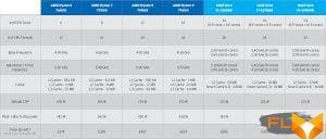Intel 13th gen vs ryzen 7000