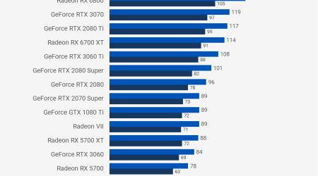 Amd Radeon Rx 6700 xt Review vs Geforce Rtx 3070 ti Gpu 1440p Gaming