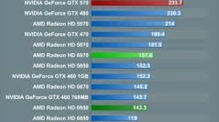 The Comprehensive Review of AMD Radeon HD 6950: Unpacking its Features, Performance, and Comparisons