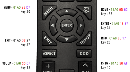Universal Remote Codes insignia Tv Remote Code Universal Remote Control Codes For Insignia