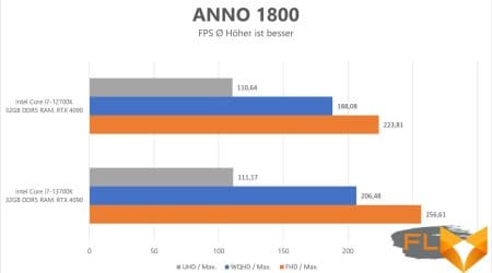 Intel Core i7 13700k vs Intel Core i7 12700k Which cpu Processor Reigns Supreme?